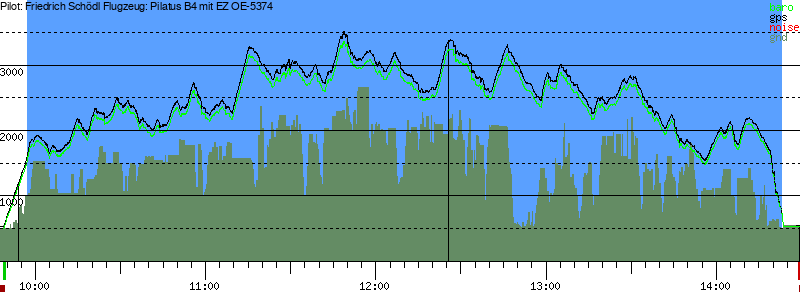 Barometer